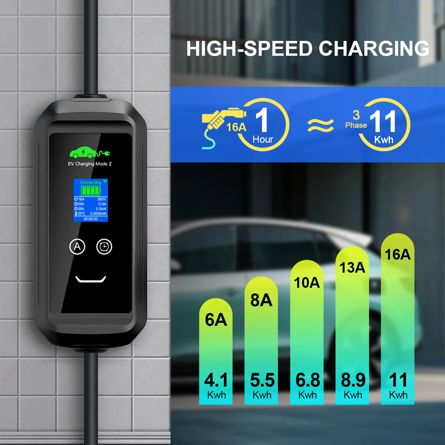 Przenośna ładowarka EV 3.5M Ty – Type 2 Portable Ev Charger 11Kw Cee recenzja i cena