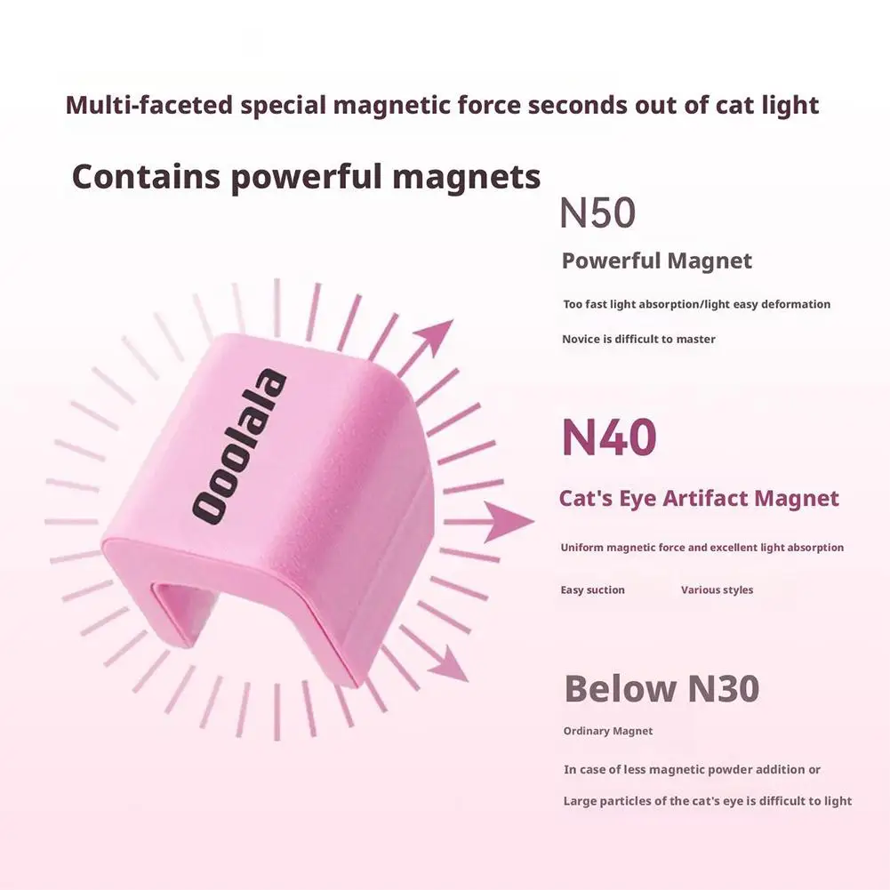 

1 шт., магнитная палочка «кошачий глаз» для гелевого эффекта «кошачий глаз», креативные украшения, реквизит для ногтей, инструменты, гель, специальный бархатный гвоздь, сделай сам, T V6N8