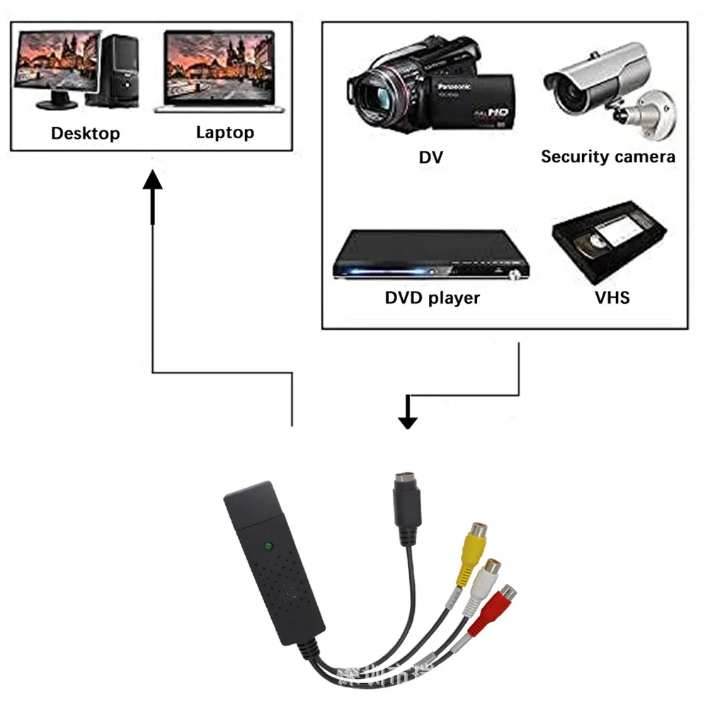 Адаптер для ТВ, видеорегистратора, видеорегистратора, USB 2,0, 4 канала