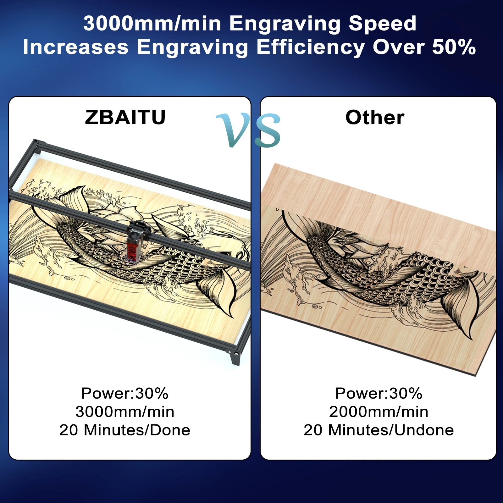 ZBAITU-Gravador a laser CNC sem fio, Ferramentas para trabalhar madeira, WiFi, Máquina de corte, 81x46cm, 20W, CNC, Armazém da PL, RU