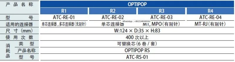 ATC-RS-01 Fiber Cle…