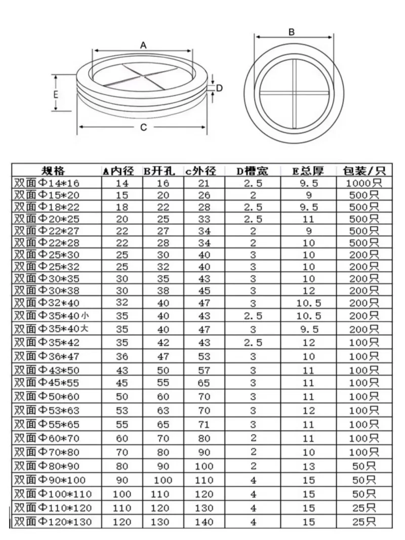 12~110mm Black White Rubber Grommet Blanking Hole Firewall Hole Plug Electrical Wire Gasket Parts