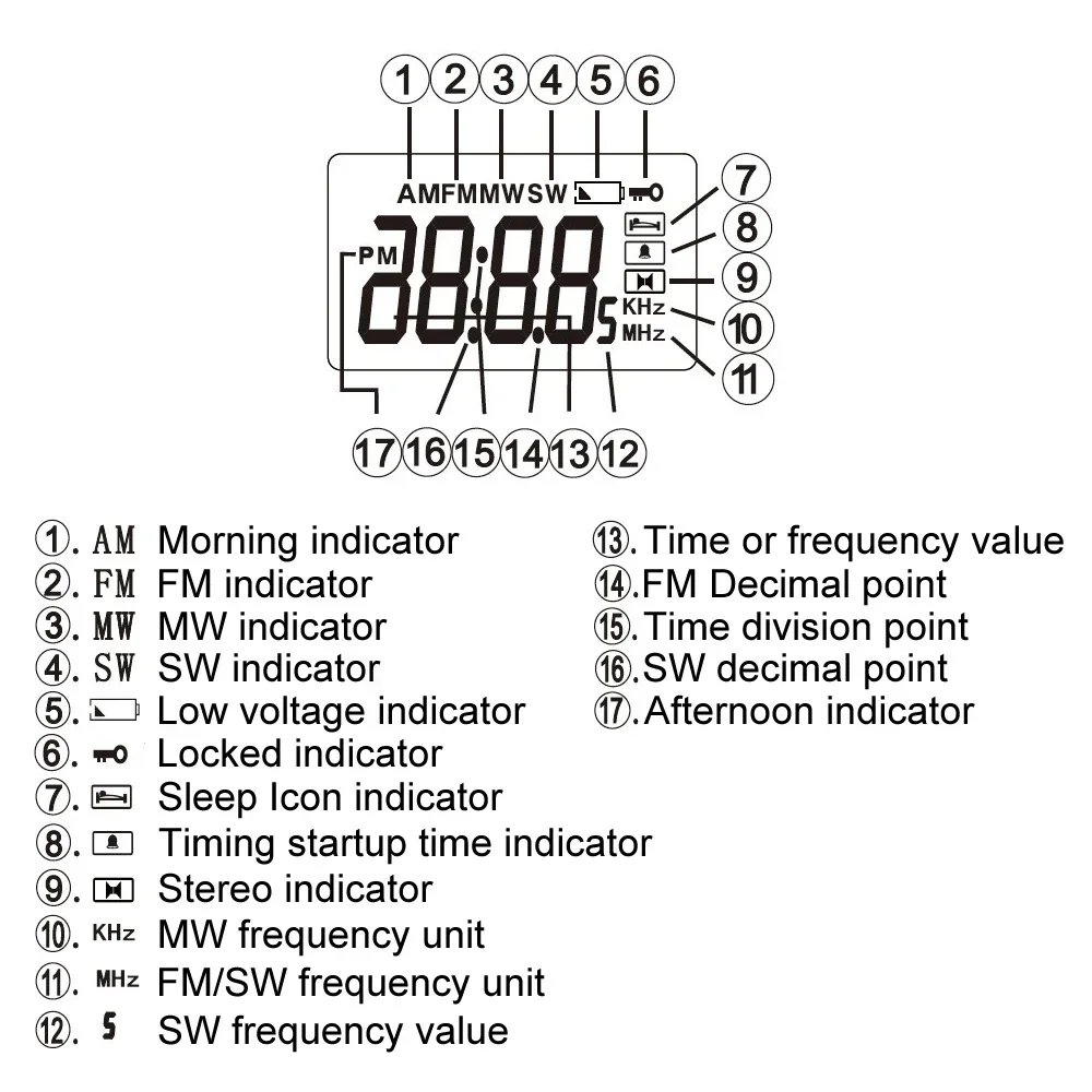 FM MW SW Full-band Digital Display Clock Radio Module Short Wave Medium Wave