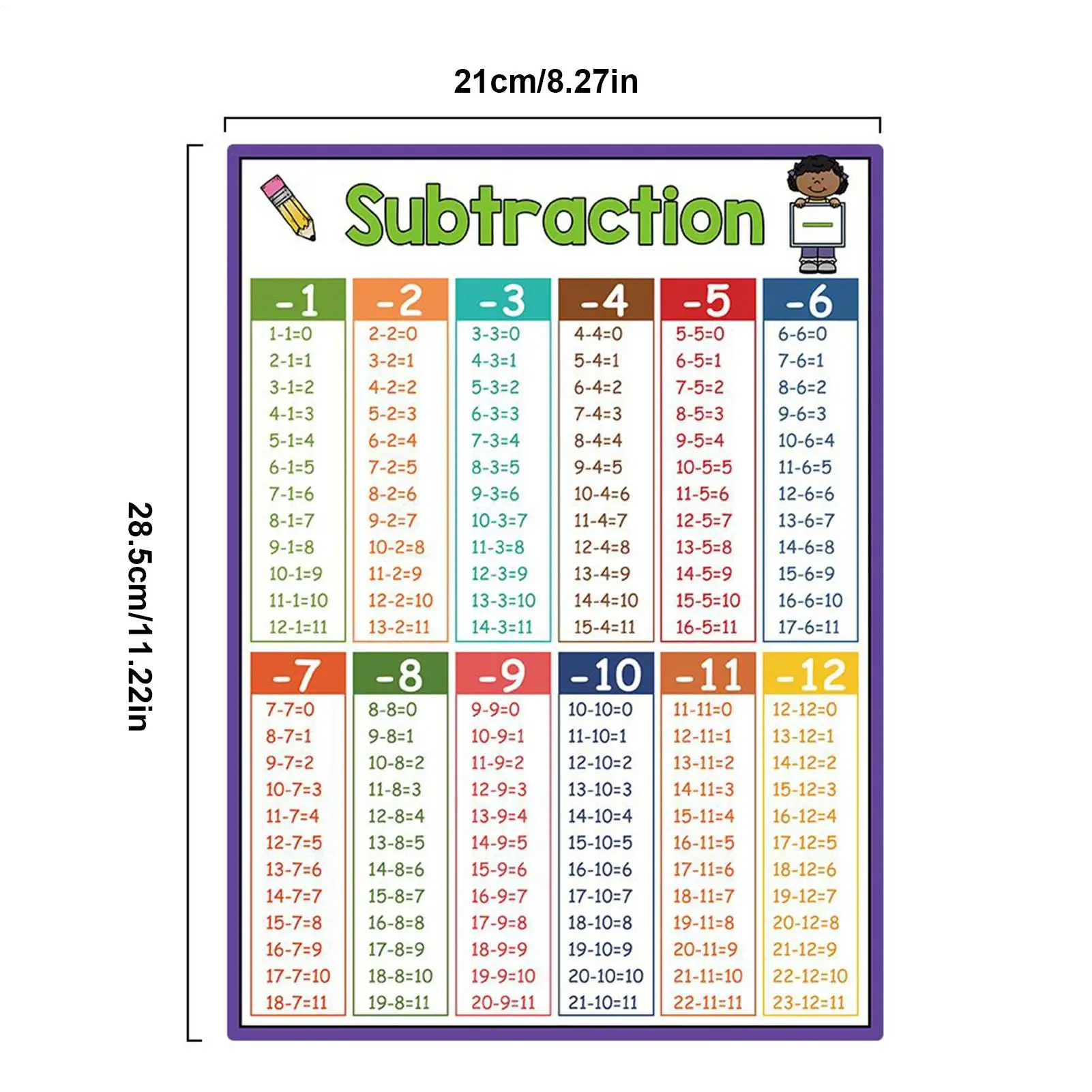 4 Pieces Chart Educational Math Posters Addition/subtraction/multiplication/division Arithmetic Table Math Classroom Wall Decor