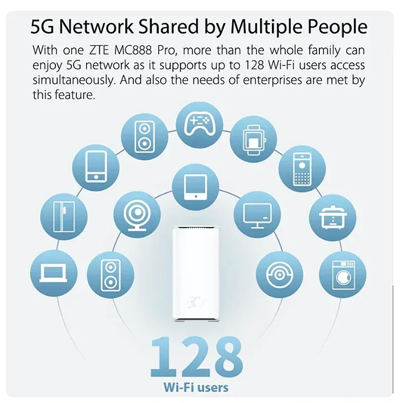 Imagem -05 - Zte-roteador Interno Mc888 Pro 5g 5400mbps Wi-fi Amplificador de Sinal sem Fio com Antena de Slot para Cartão Sim Ganho de até 10dbi