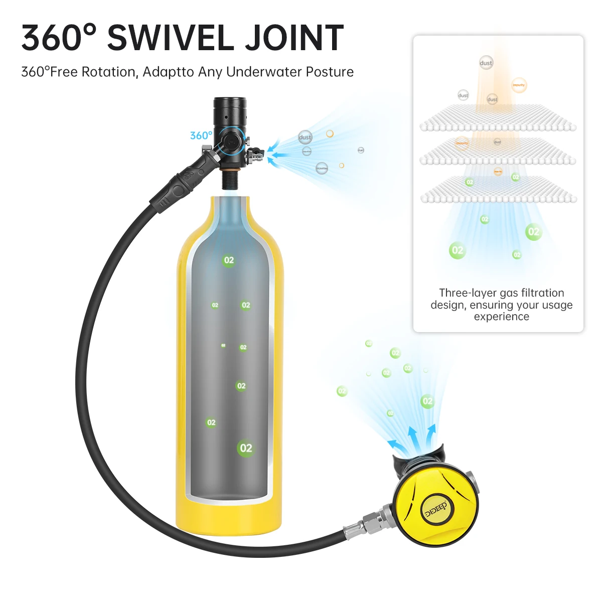 Thumbnail 4 - #88 Low Price Snorkeling Equipment Deals