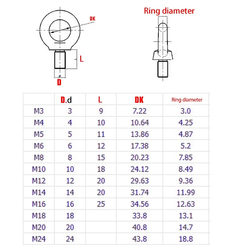 Tornillo de ojo de acero inoxidable 304, 2/3/5/10/20 piezas, M3/M4/M5/M6/M8/M10/M12, tornillo de ojo de elevación redondo, tornillo de gancho con anillo con bucle