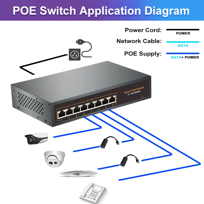 Terow Switch Ethernet POE Switch Gigabit 8 Ports 1000Mbps 52V 120W POE Network  Splitter Gigabit Switch for Wifi Router