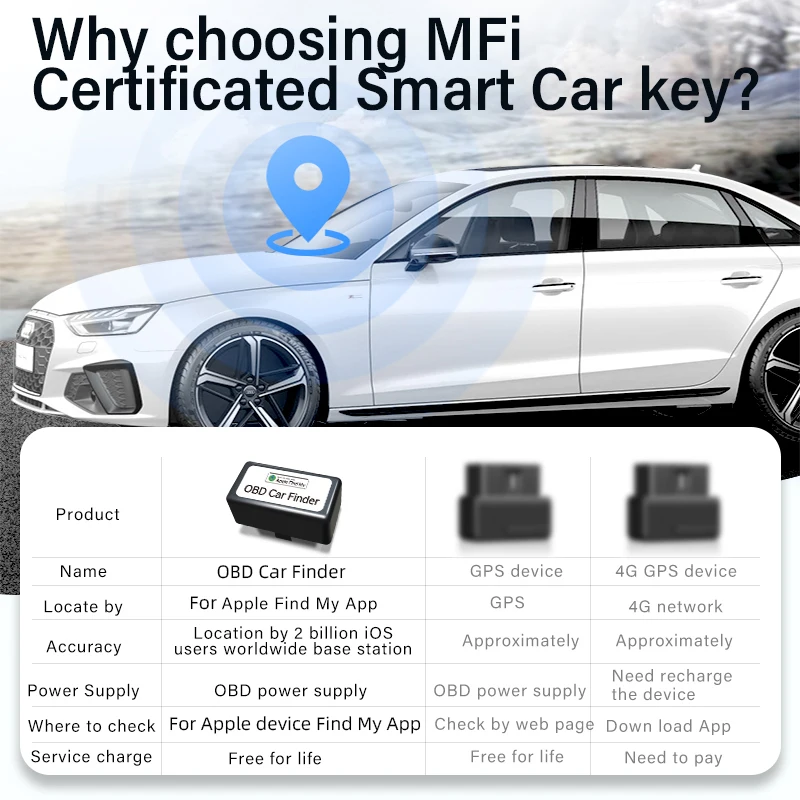 Mini Car OBD GPS Locator Works With Apple Find My APP Quick Installation Smart Tracker Anti-lost Device Finder Global Position