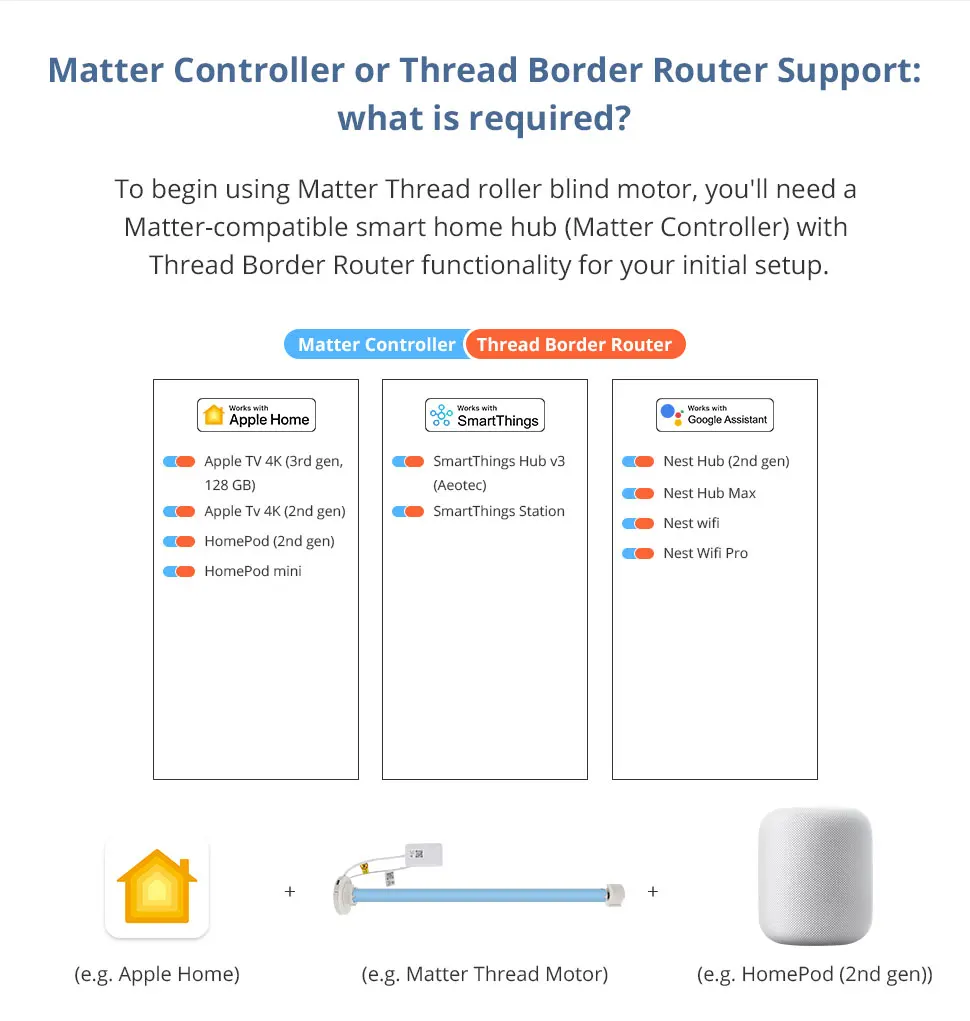 Zemismart Matter Thread Wiederaufladbarer Rolladenmotor für 20 25 28mm Rohre, Kompatibel mit Homekit, Google Home, Smartthings, Alexa – Detail 4