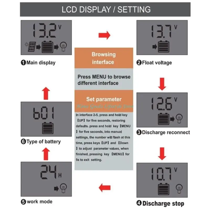 E74E Auto Solar Charging Battery Regulator Solar Charging Controller LCD Screen