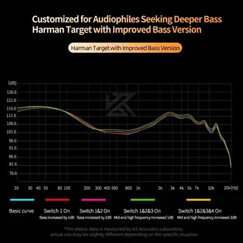 KZ Castor 入耳式 HiFi 耳機 2DD 動圈高階可調平衡電樞耳機 監聽耳機 降噪耳塞 8 最佳銷售 高傳真耳機 - №6