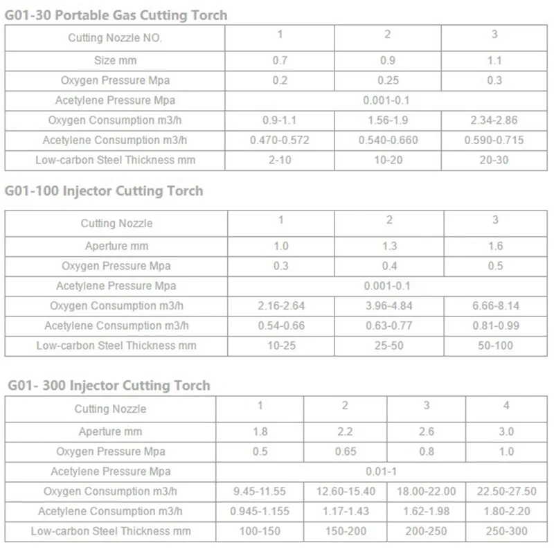 شعلة قطع غاز الحاقن العالمية لـ G01-30/100/300، متوافقة مع Oxy-Acetylene وOxy-Propane