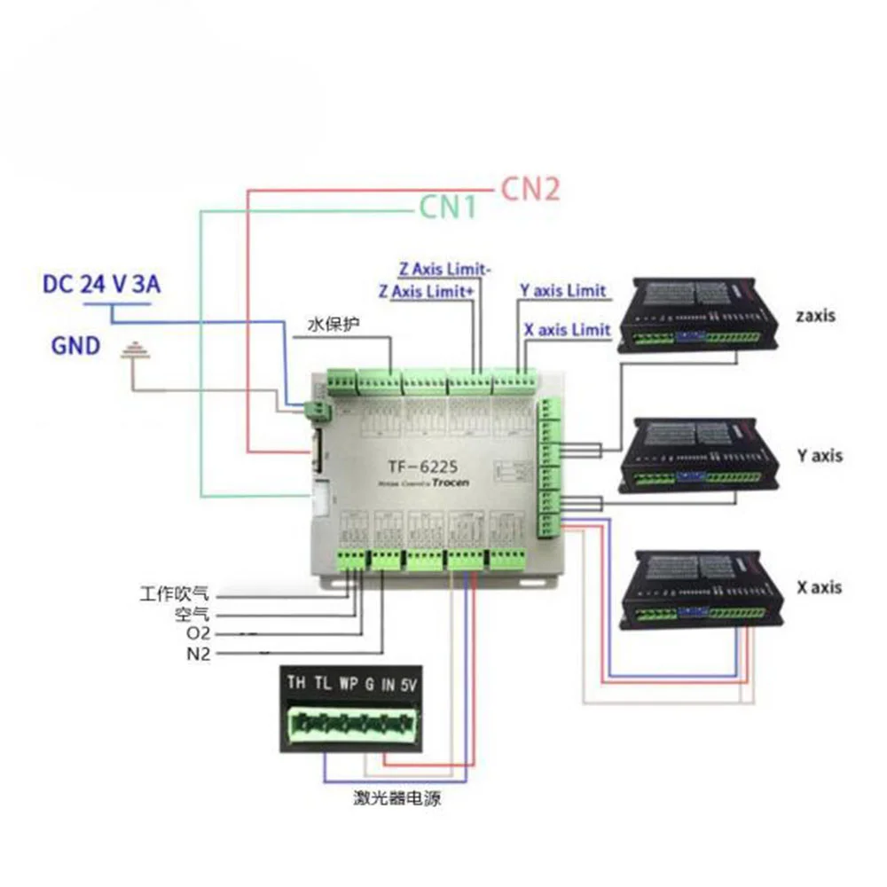 TF-6225 Fiber Controller for Co2 Engraving and Cutting Machine