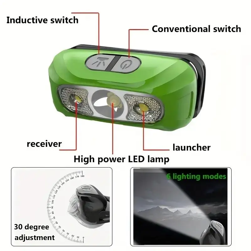 Mini LED Headlamp Induction Builtin Battery USB Rechargeable Torch Outdoor Camping Fishing Head Flashlight Searchlight Headlight