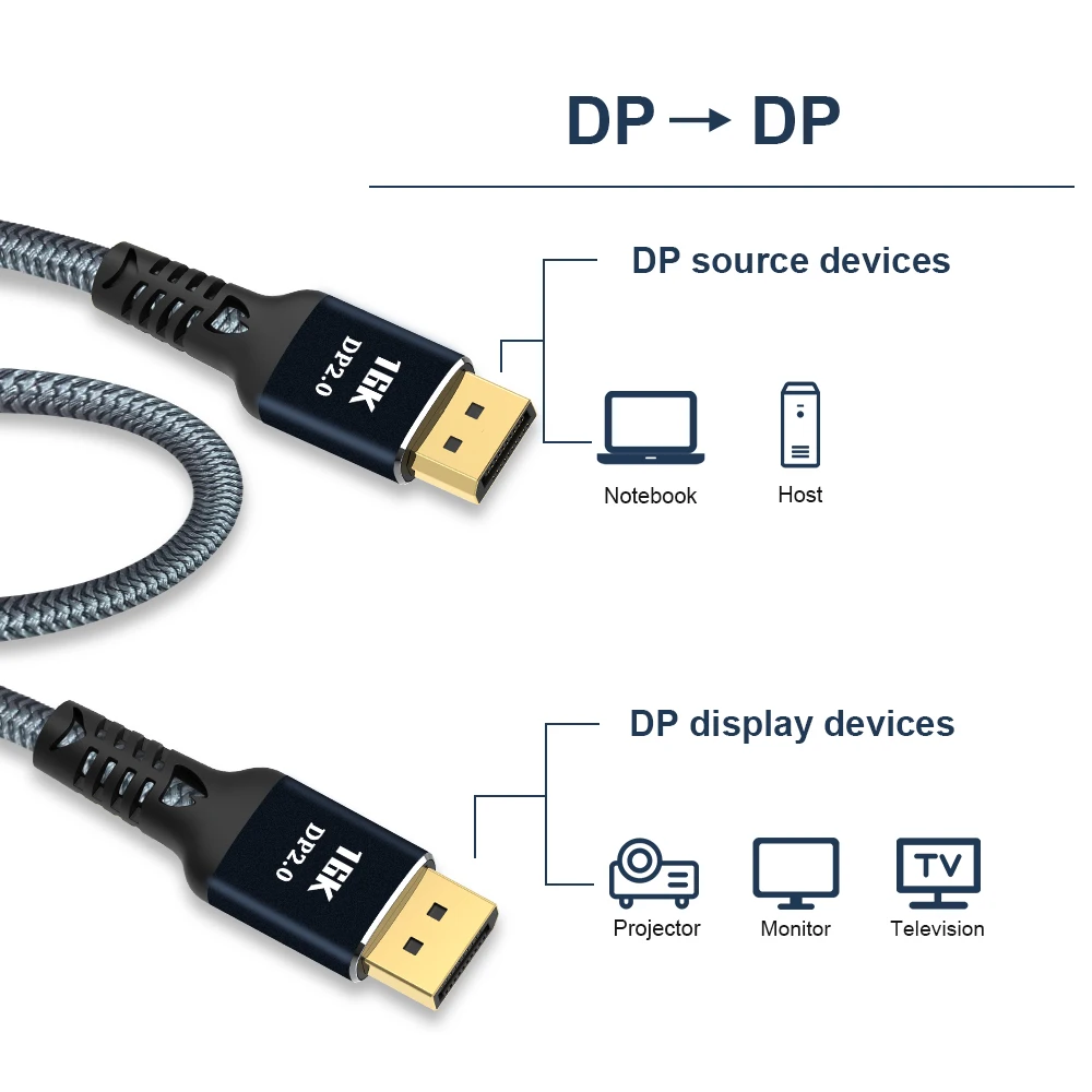 Cable DisplayPort 2,0 16K 8K DP 2,0 DP, Cable de vídeo/Monitor DP a DP 16K @ 30Hz 8K @ 120Hz 4K @ 240Hz para cajas de HDTV, monitores de juegos Gr