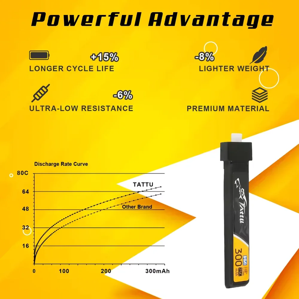 Tattu 300mAh 1S 75C 3.8V يبو بطارية BT2.0 ل Betafpv Air65 meteor65 Pro RC هليكوبتر كوادكوبتر FPV سباق أجزاء الطائرة بدون طيار