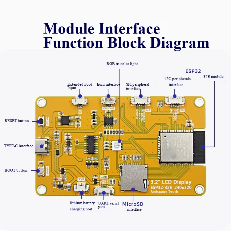 ESP32 Entwicklungsboard mit WLAN- und Bluetooth-Funktionen, ausgestattet mit einem 2,4/2,8/3,2/3,5/4,2-Zoll TFT-Displaymodul mit Touch-Funktion – Detail 5