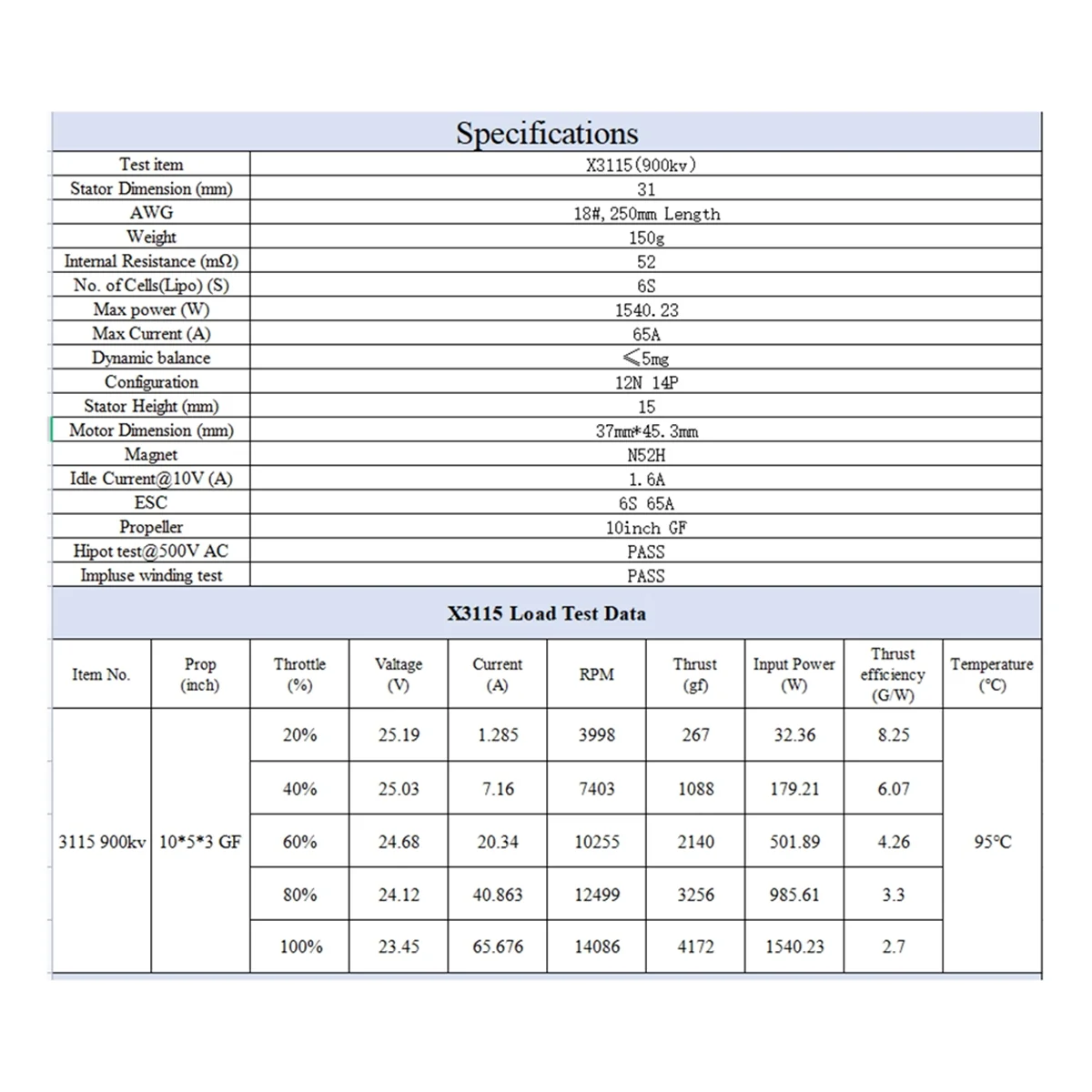 【Livraison Rapide】Brushless Motor