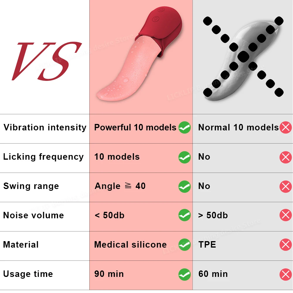 LICKLIP 10 Speeds Realistic Licking Tongue Vibrators for Women Nipples Clitoral Stimulation Sex Toys for Adult Female Couples