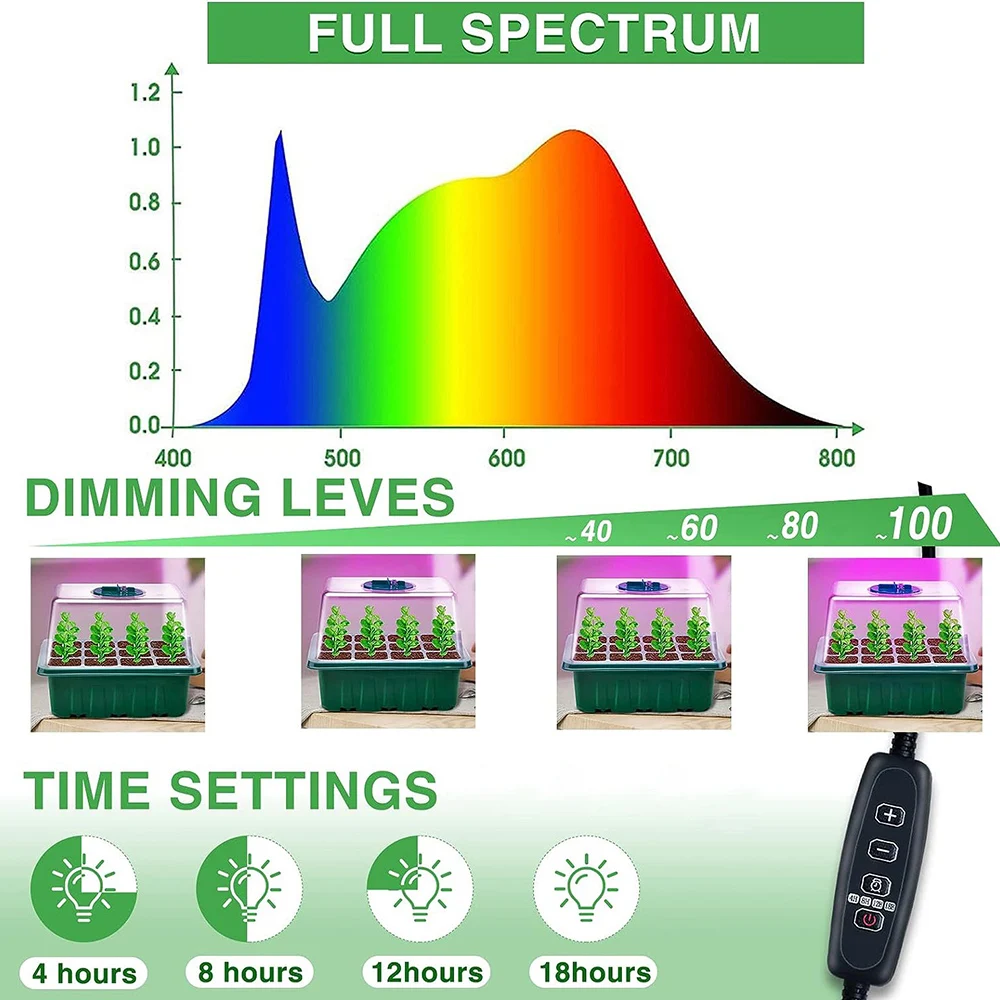 Pełnozakresowe LED świetlówka do roślin z tace do sadzonek nasiona roślin tacami startowymi z rozmnażaniem kiełkowania szklarni z kopułą