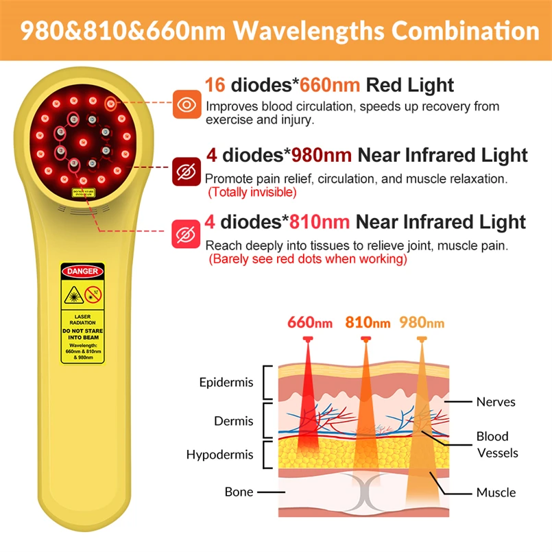 660nm 980nm 810nm Cold Laser Therapy for Inflammation PBM Laser Repair Deep Tissue Relieve Arthritis and Joint Pain Muscle Pain