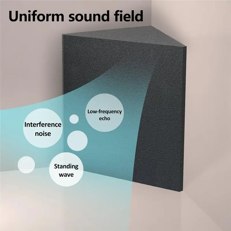 Panel Soundproofing Foam For Triangular Wall Corner- 2Pcs Low-Frequency Sound-Absorbing Foam, Bedroom Wall Coverings
