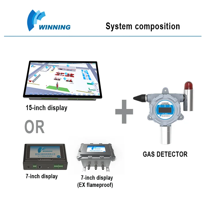 Рисунок 2 - Беспроводные детекторы C4H10 ga