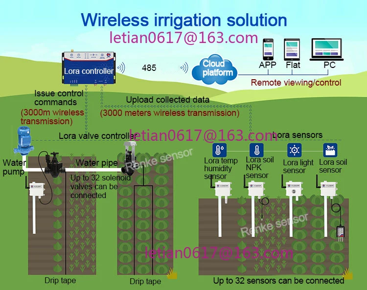 Lora Wireless Soil Humidity Meter Tester Sensor Kelembaban untuk Pertanian