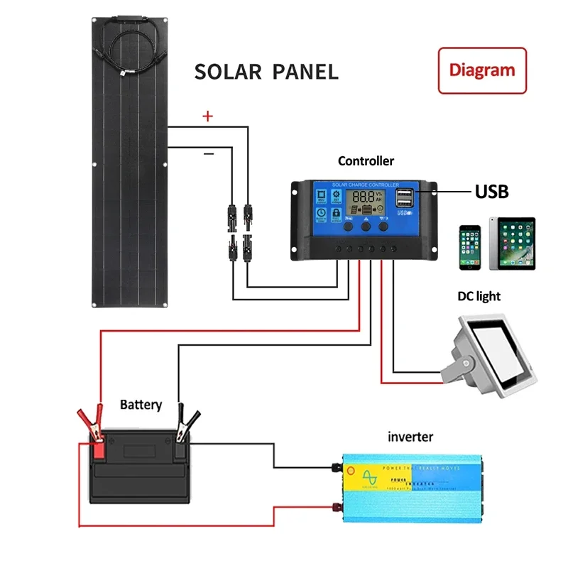 300W 600W Flexible Solar Panel Monocrystalline Solars Plate Power Charger for Outdoor Camping Yacht Motorhome Car RV Boat 1060mm