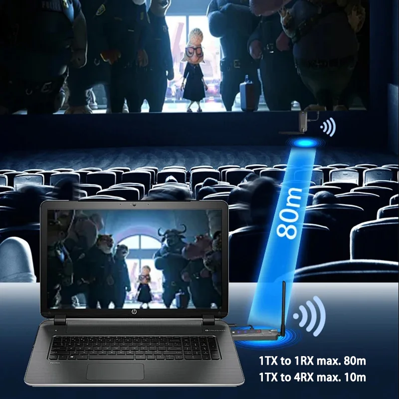 HDMI Wireless Extender 1080P@60Hz Audio Video Sync Transmit Transmitter Receiver 80m Plug and Play for Laptop PC To TV Projector