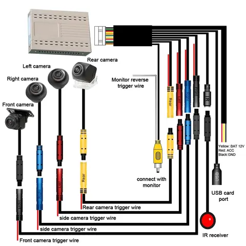 Carsanbo Car 4 Camera 360 Degrees Surround View  Reverse Parking Camera Bird View Panoramic 2D System DVR HD 1080P Car Camera