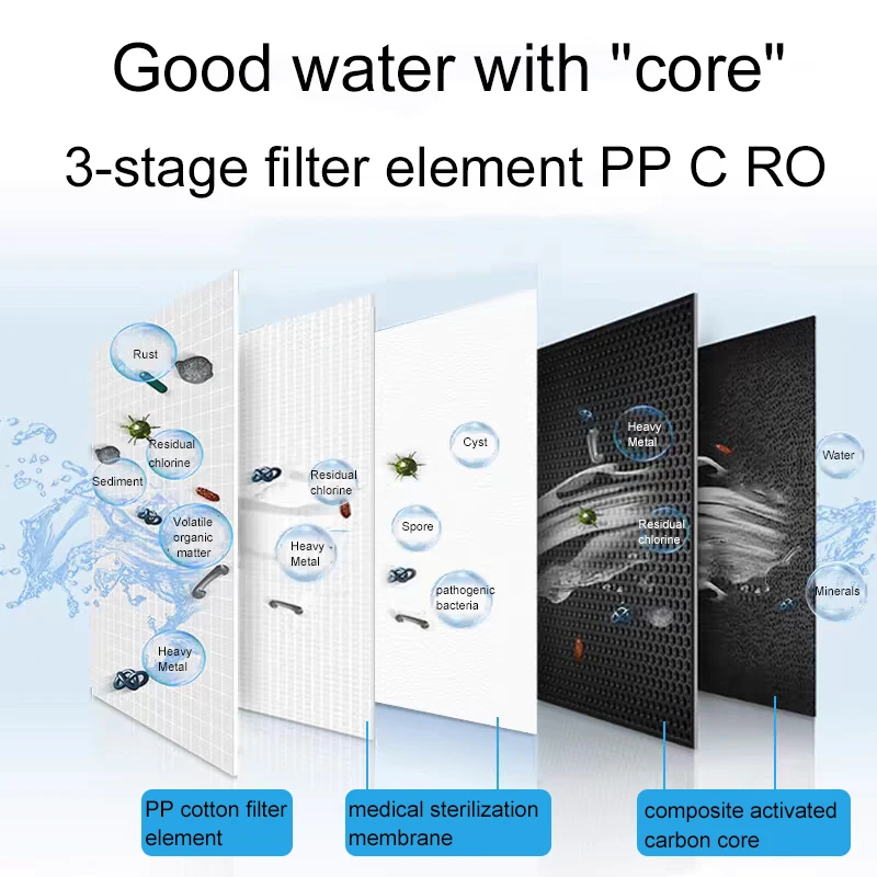 P30 filter cartridge set for household tap water filtration system, 3-level filter cartridge PP+C+RO card type