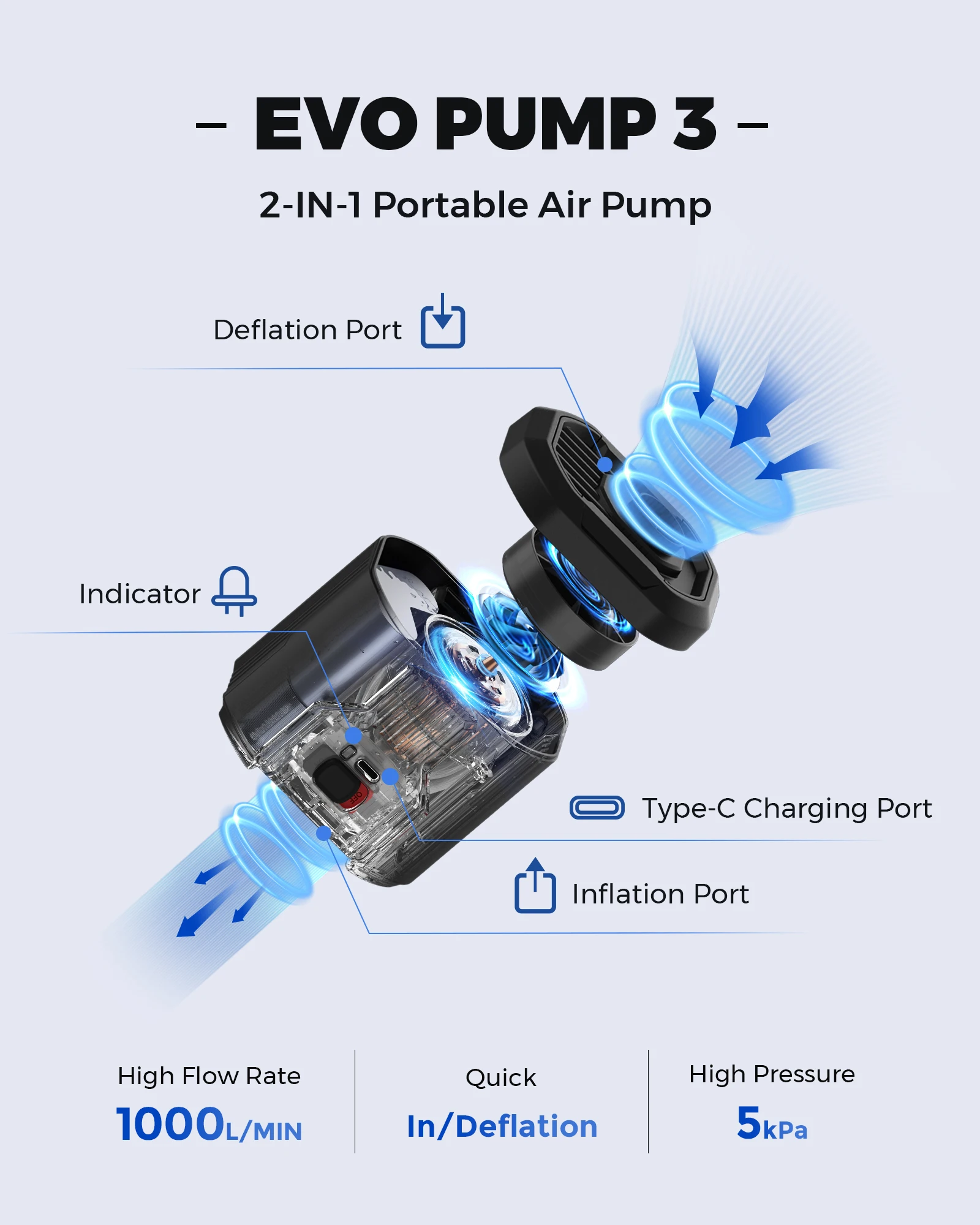 FLEXTAILGEAR EVO PUMP 3 - 5kPa Electric Air Pump Rechargeable Air Pump with 1300mAh Battery for Air Mattress Pool Floats Boats