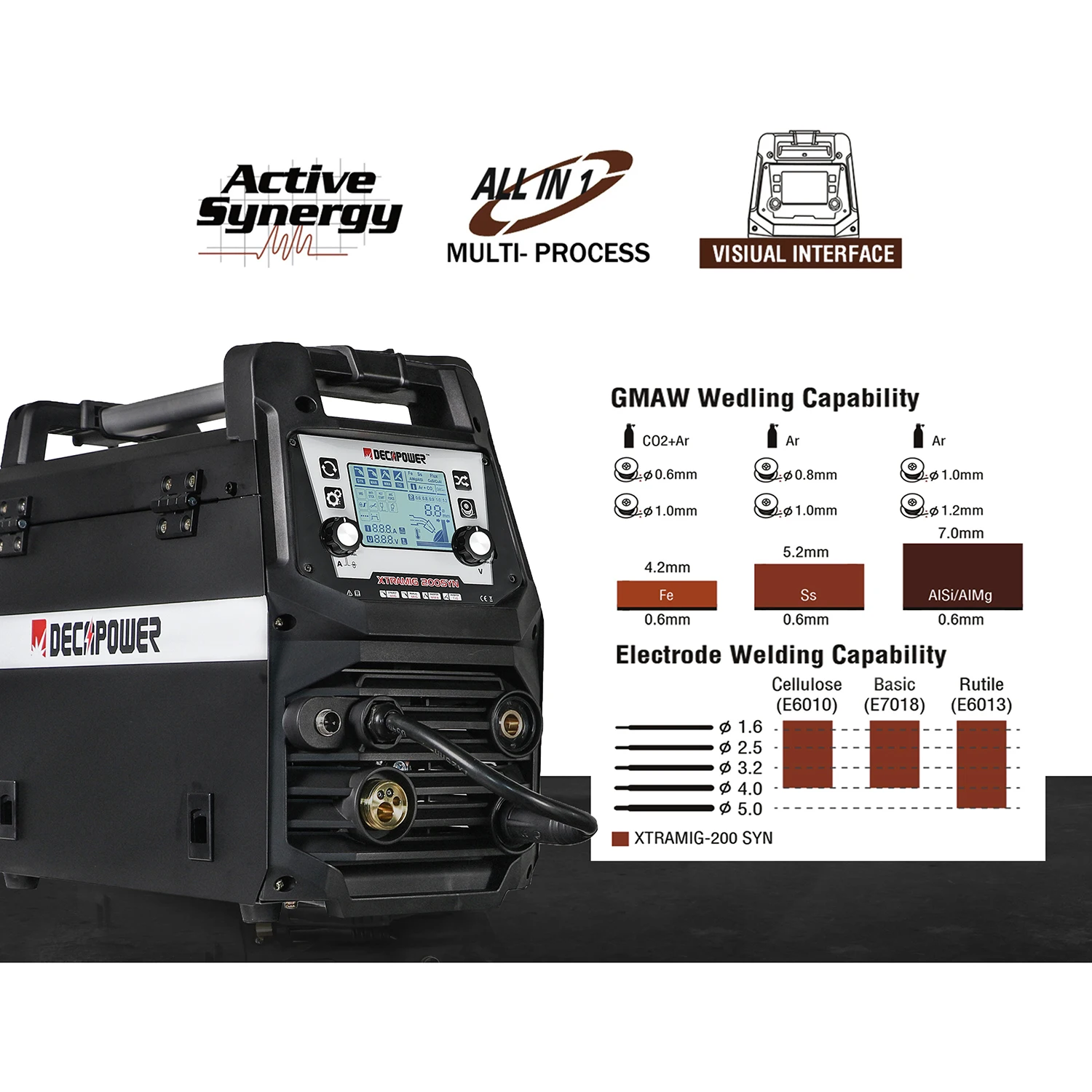 Dekapower XTRAMIG 200A półautomatyczna synergia MAG MMA FLUX TIG MIG gaz nie spawarka gazowa 4 w 1 wielofunkcyjna spawarka