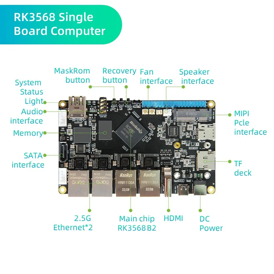 Imagem -02 - Open Source Single Board Computer 4gb Ram Rockchip Rk3568 Sbc Dual 1000m Ethernet Tp2n Executar Android Linux Tributo a Raspberry pi