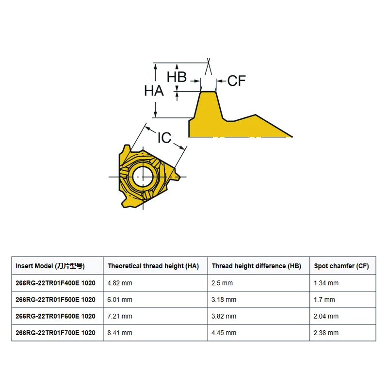

266RG-22TR01F400E/500E/600E/700E 1020 Carbide Milling Cutter for Alloy Steel High-Precision Wear-Resistant CNC Tool