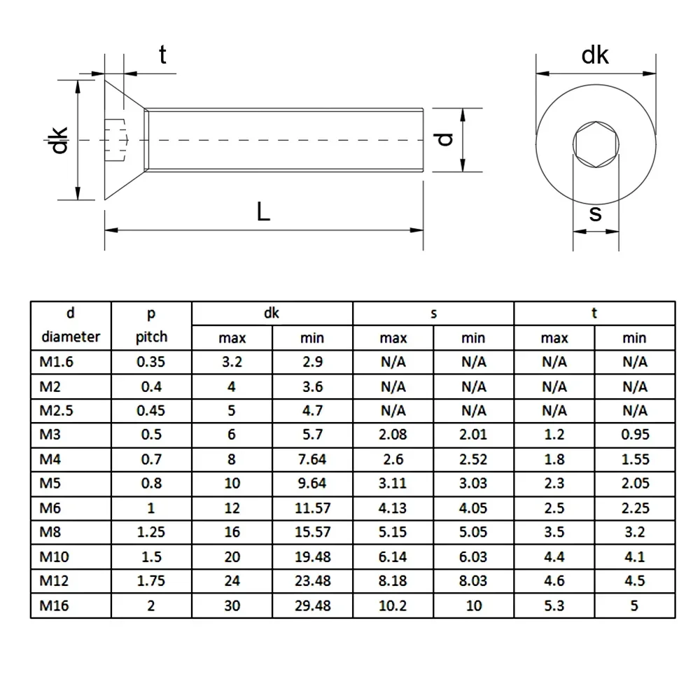 

M1.6 M2 M2.5 M3 M4 M5 M6 M8 M10 DIN7991 304 Stainless Steel Hex Hexagon Socket Countersunk Screw Flat Head Screw Allen Bolts