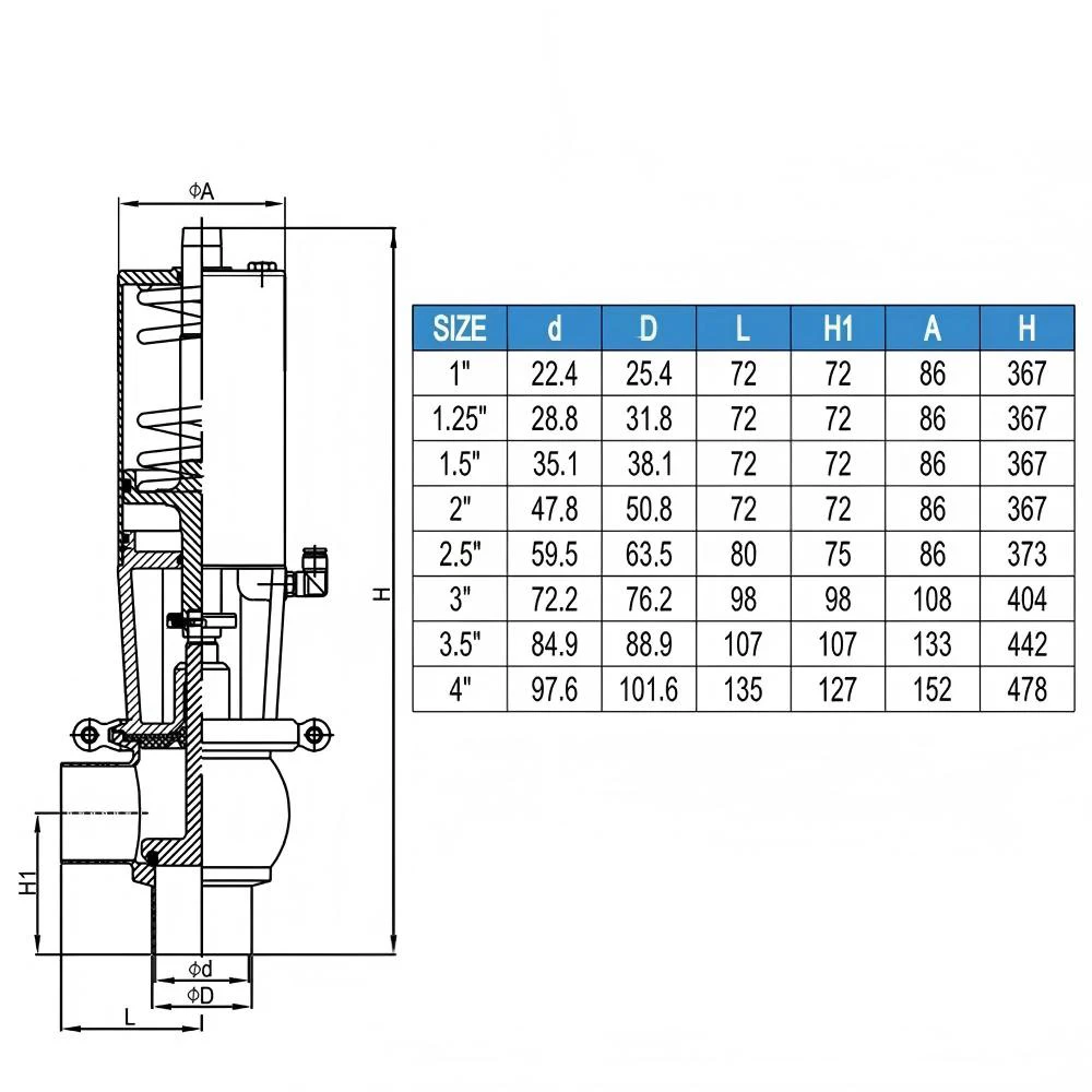 Detalhe 1 de Válvula solenoide Tri-clamp pneumatic stop valve directional valve, sanitary grade 304/316L stainless steel L-type directional valve Pneumática