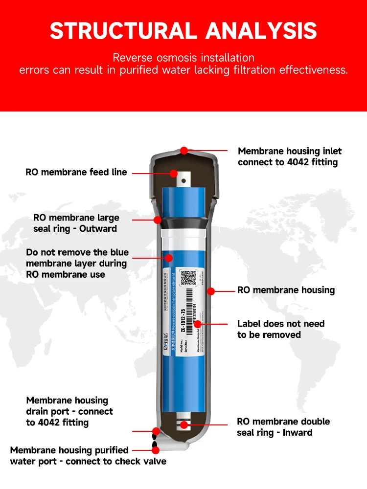 75GPD خرطوشة غشاء التناضح العكسي RO خرطوشة عالمية لأجهزة تنقية المياه المنزلية وأجهزة تنقية المياه التجارية