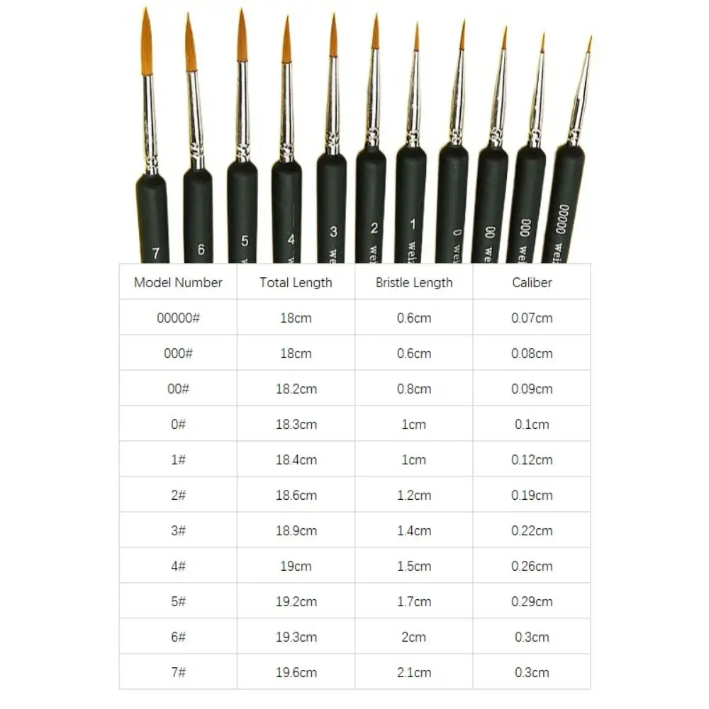 Set di pennelli a punta fine con manico ergonomico da 11 pezzi, modello completo, senza spargimento, pennelli in miniatura, legno multifunzionale