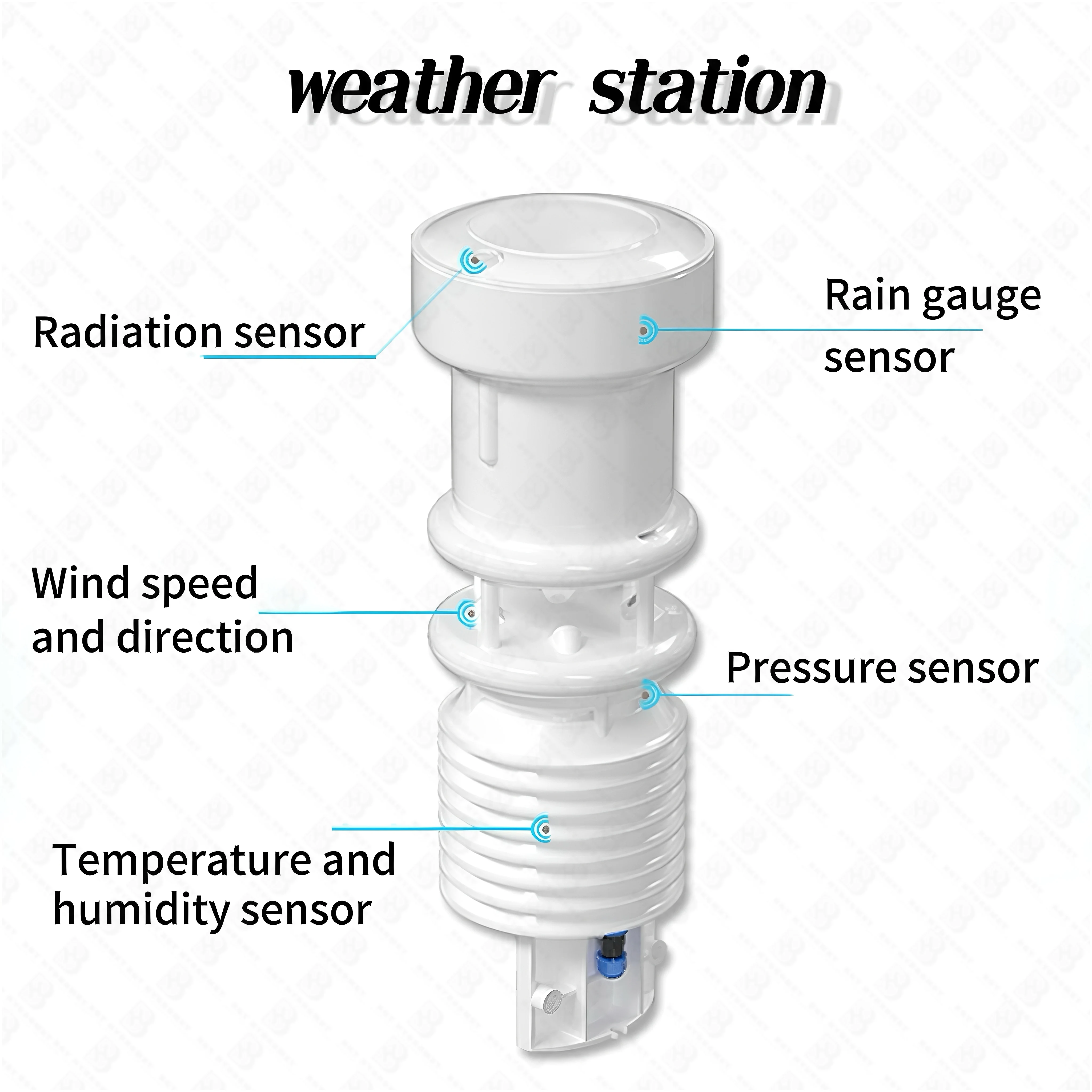 CE WMO RS485 Wind Temperature Humidity Air Pressure Radiation Rainfall Gases Atmospheric Conditions Compact Weather Station
