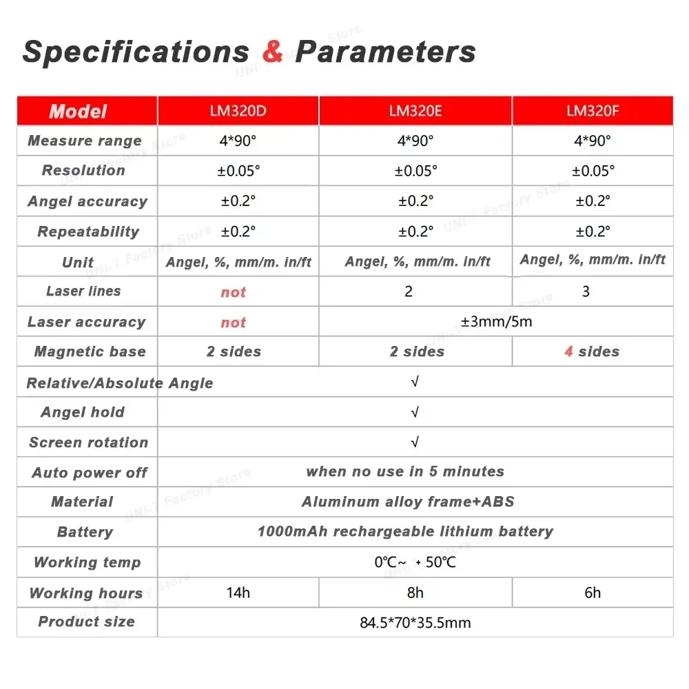 u ni-t LM320F Digital Angle Meters Four-side Magnets Protractor Magnetic Inclinometer Angle Tester Bevel Box Measuring Tools
