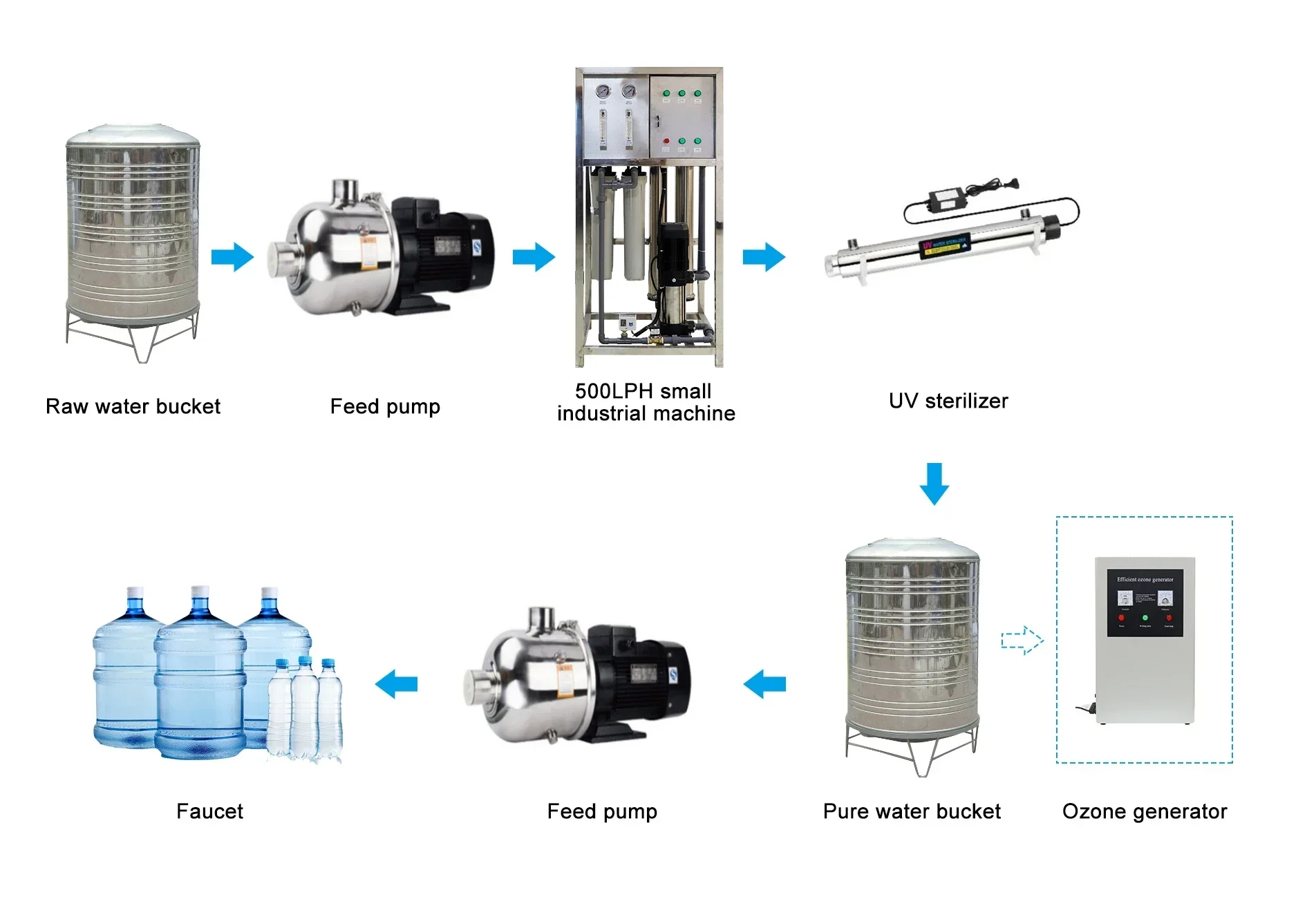 

GY250-12N4040-A02 250LPH Reverse Osmosis Water Filter System Small Factory Drinking Water Treatment Machinery 220V Pump Engine