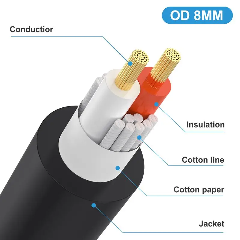 1,6mm Quadratmeter reines Kupfer oder 8,0mm Lautsprecher-Audio-Lautsprecher kabel Buchse zu Buchse Docking-Verlängerung kabel