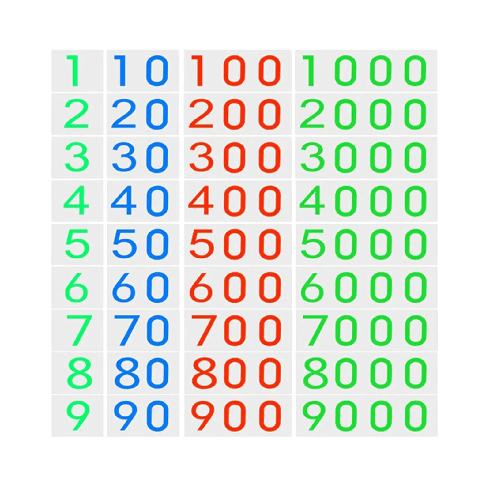 Cartes numériques Montessori, matériaux mathématiques, jouet d'éducation précoce, jouet d'apprentissage des mathématiques 1-9000 pour calculer la maison préscolaire