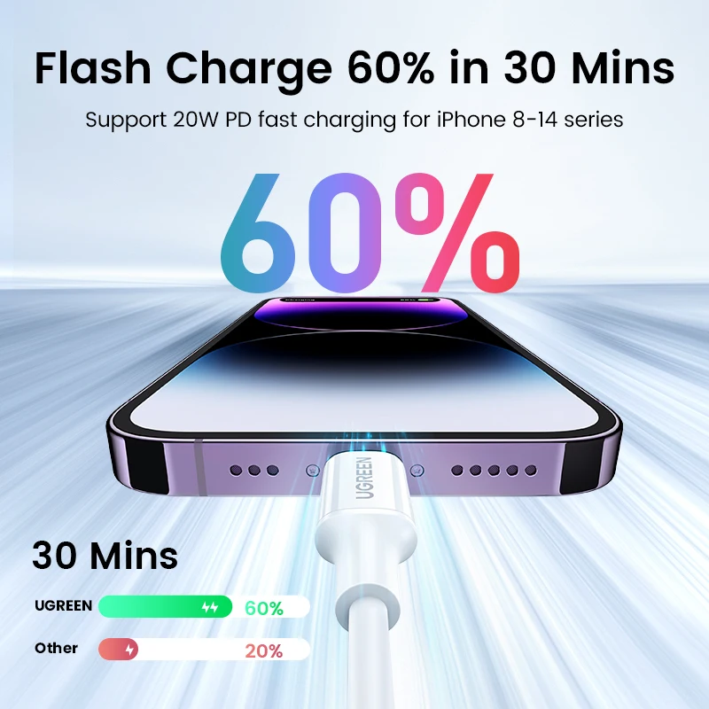 UGREEN MFi PD20W USB C Sang Cáp Lightning Type C Sạc Nhanh Cho iPhone 14 13 12 Pro Max PD sạc Dành Cho Dành Cho Điện Thoại iPad Cáp Dữ Liệu