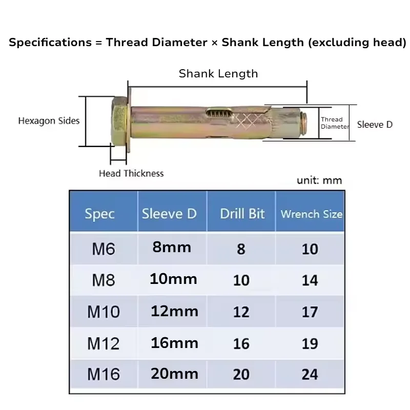 Hexagonal Expansion Bolt Carbon Steel External Hex Expansion Bolts Anti-Corrosion Metal Bolt For Concrete Dry Brick Block Walls