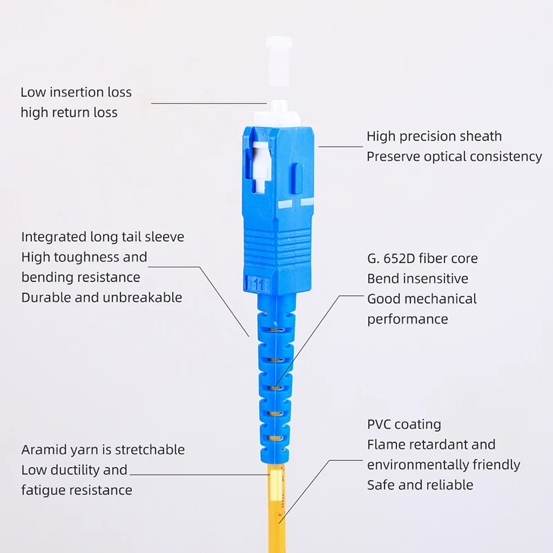 1M/3M/5M/10M/20M SC/UPC-SC/UPC Simplex 9/125 Single Mode SM Fiber Optic Cable Patch Cord Fiber Extension Jumper