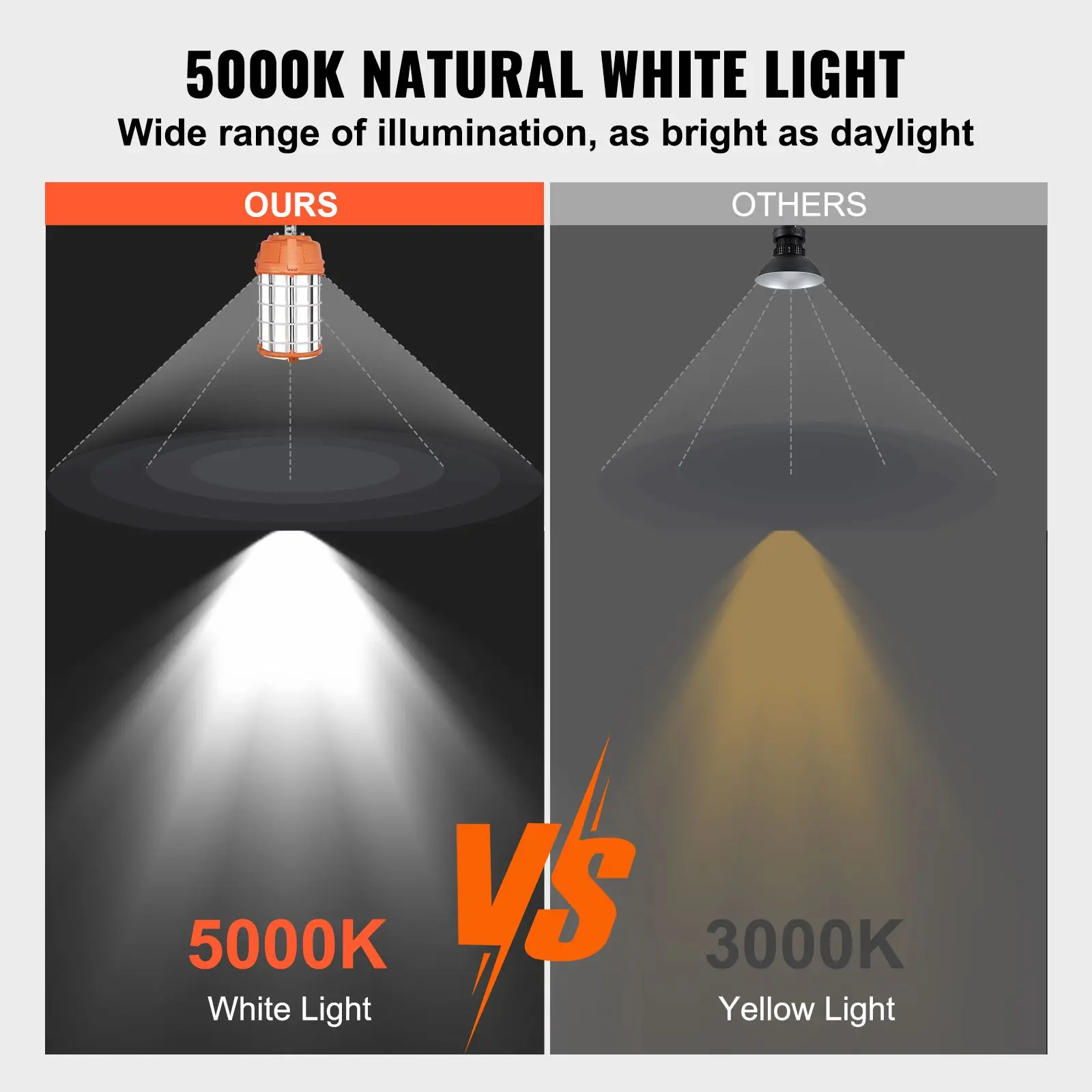 

LED Portable Work Lamp 150W 20000lm 5000K Water-Resistant Linkable Up to 6 Units Ceiling & Stand Job Site Light Indoor Outdoor